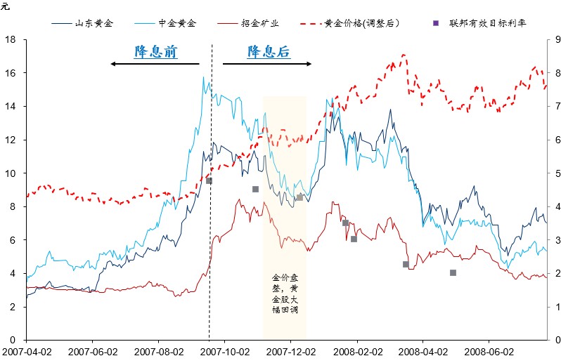 注：为数据可比，数据均做标准化处理。数据来源：wind，华泰证券。