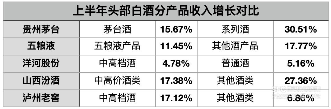 （21记者根据财报整理）