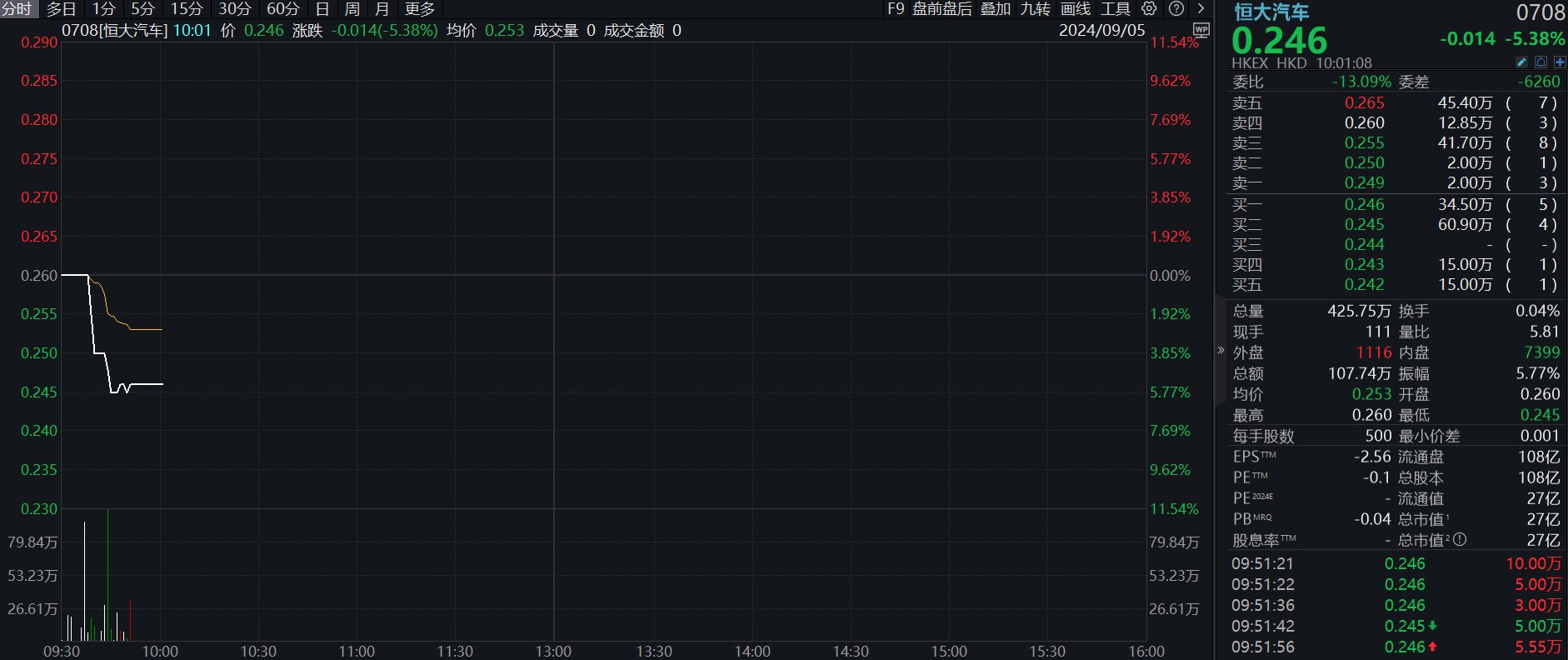 恒大汽车在港交所暂停买卖