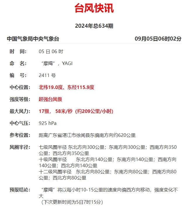 17级!台风“摩羯”来袭,普通人该如何应对? - 第1张 - 自贸港在线 17级!台风“摩羯”来袭,普通人该如何应对? - 第1张