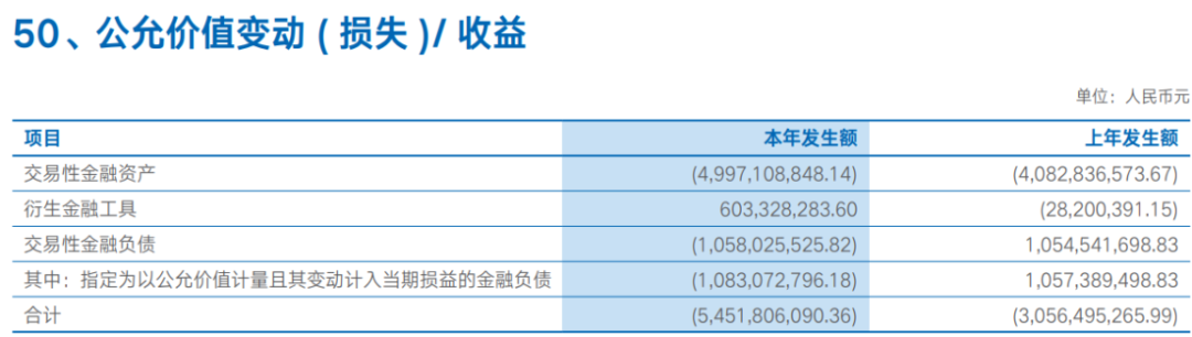 （来源：海通2023年报）