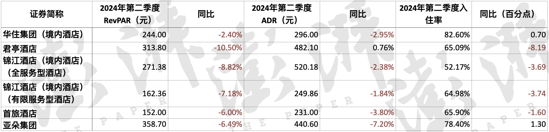 着手：各上市公司事迹论述（滂湃新闻记者 唐莹莹 制图）