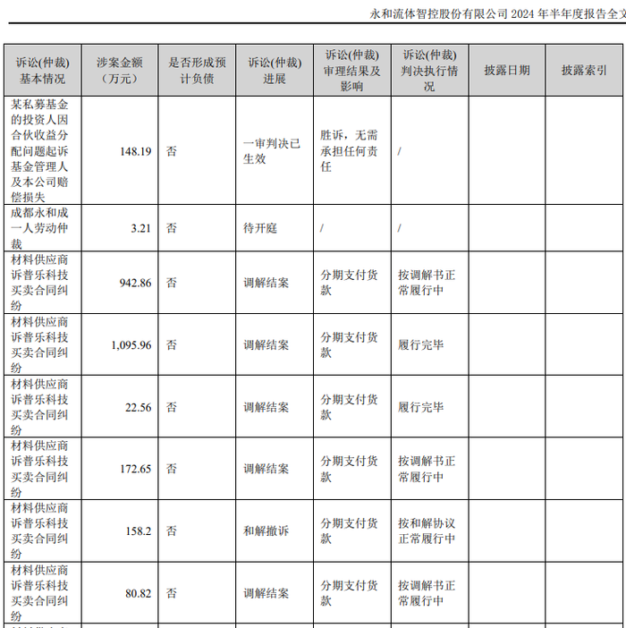 来自永和智控2024年中报