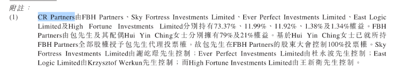 （图片开头：2018年华兴成本招股说明书）