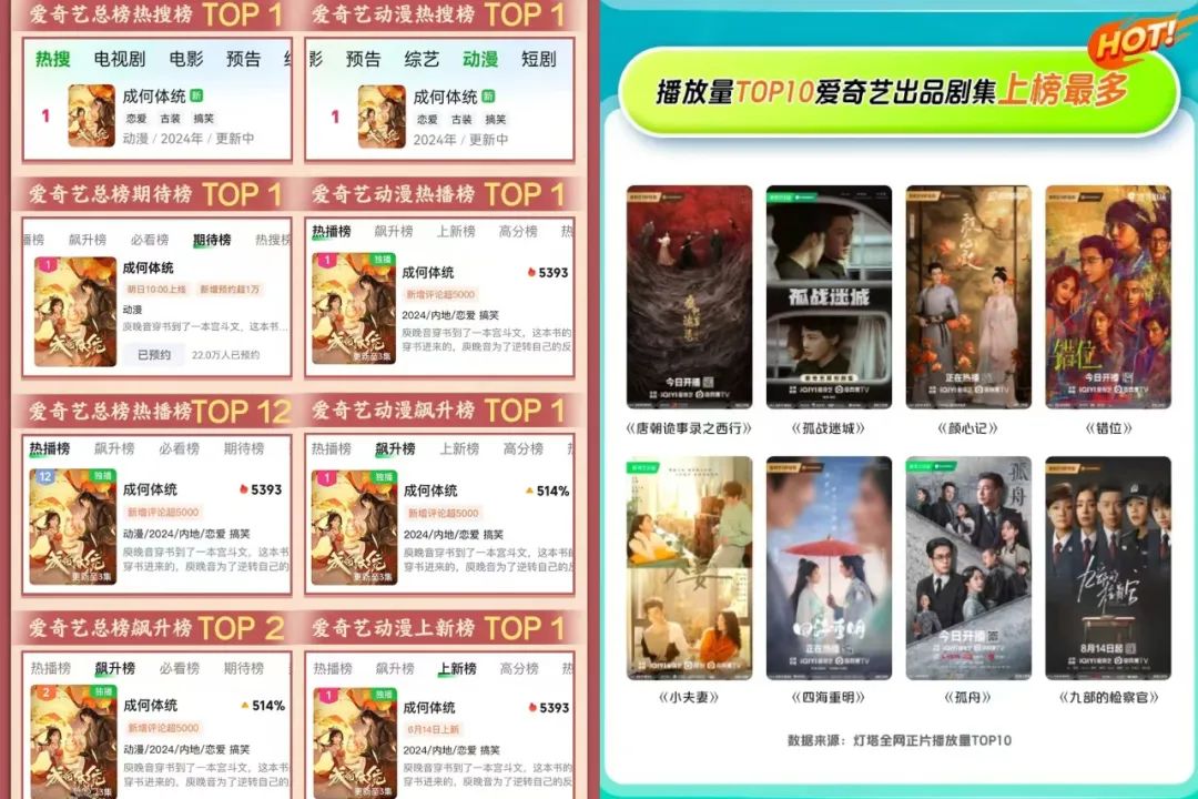 爱奇艺动漫及剧集数据