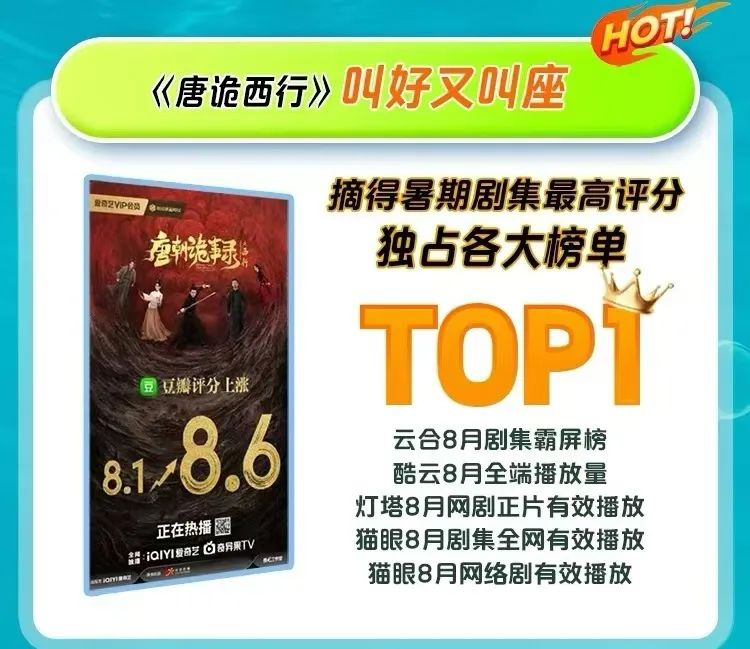 《唐诡西行》数据