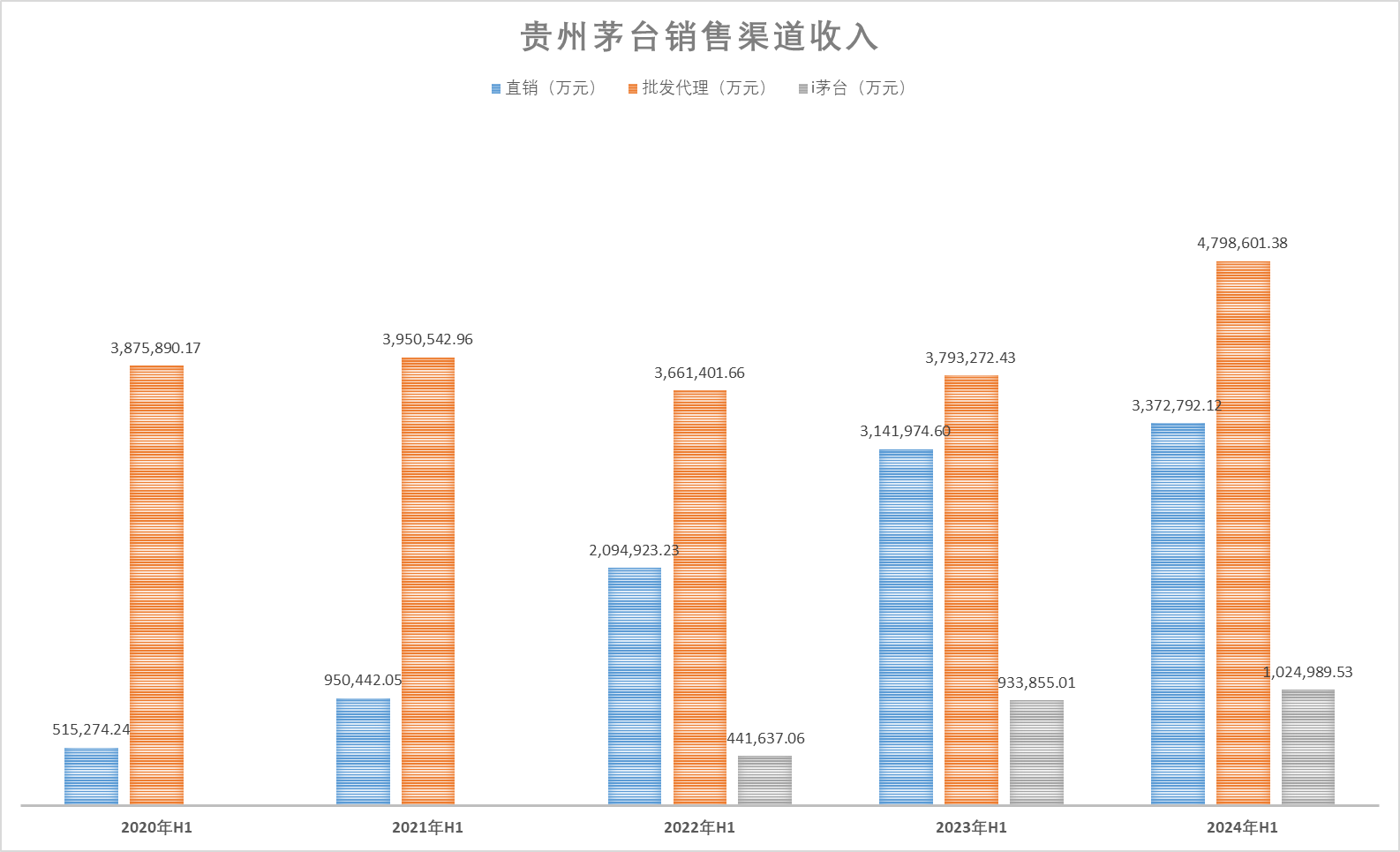 图片来源:时代周报制图