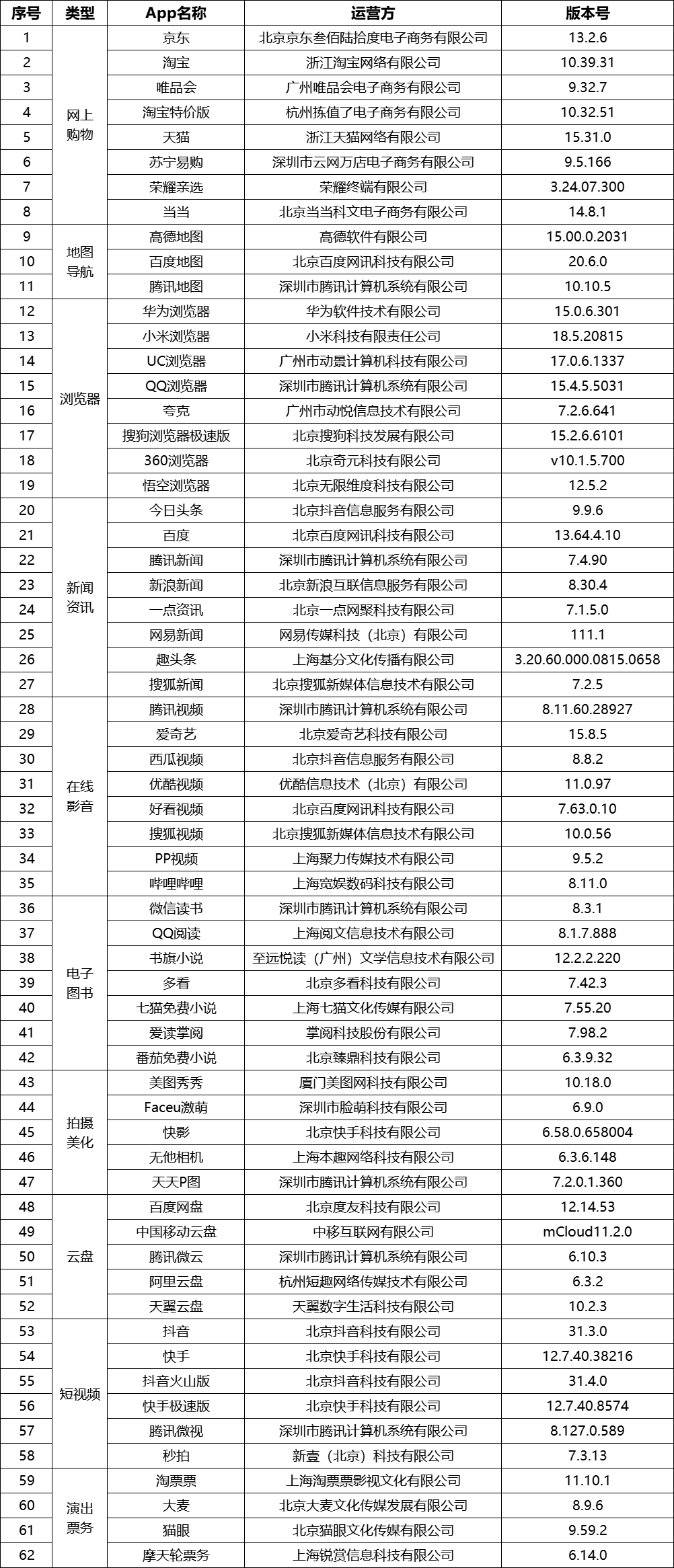 关键词seo排名贰金手指排名八