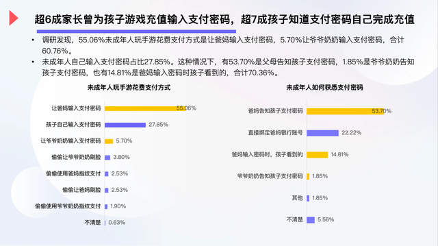 《未成年人游戏防沉迷现状调研报告（2024）》截图