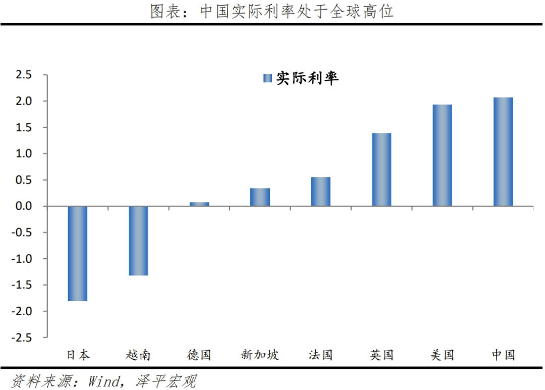 通缩持续加重，是该全力拼经济了