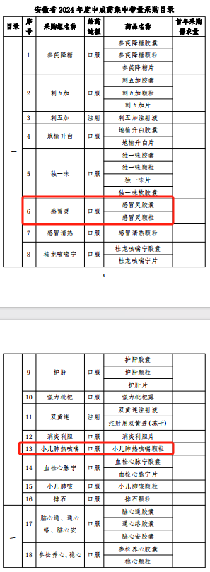 图片来源：安徽省2024年度中成药集中带量采购文件（征求意见稿）