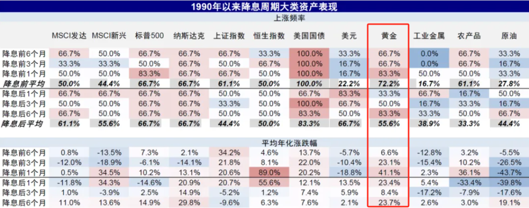 资料来源：Bloomberg