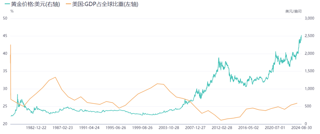 数据来源：iFind，统计周期：1961—2024