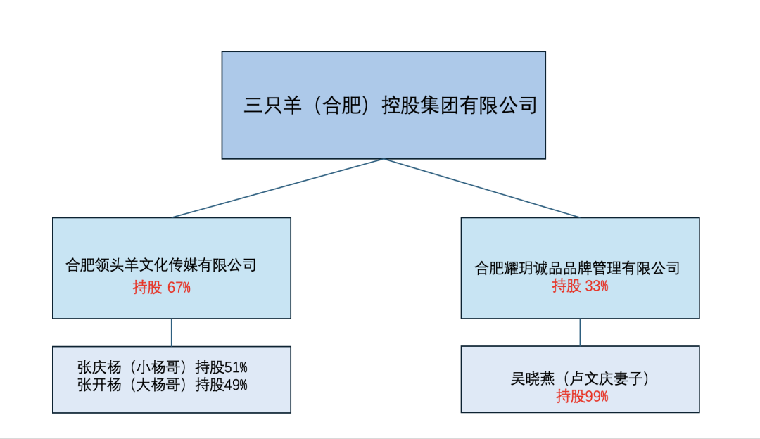 制图：秦铭蔚