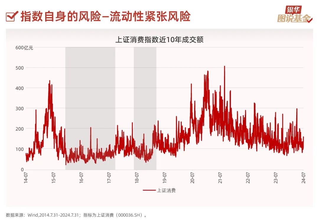 14张图，了解指数基金（风险篇）