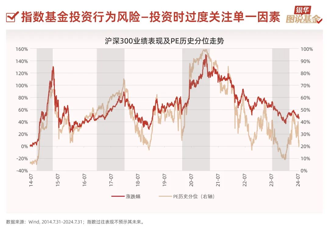 14张图，了解指数基金（风险篇）