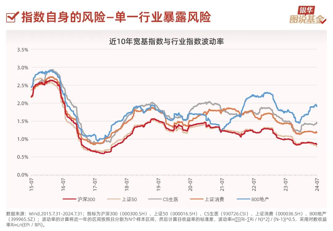 14张图，了解指数基金（风险篇）
