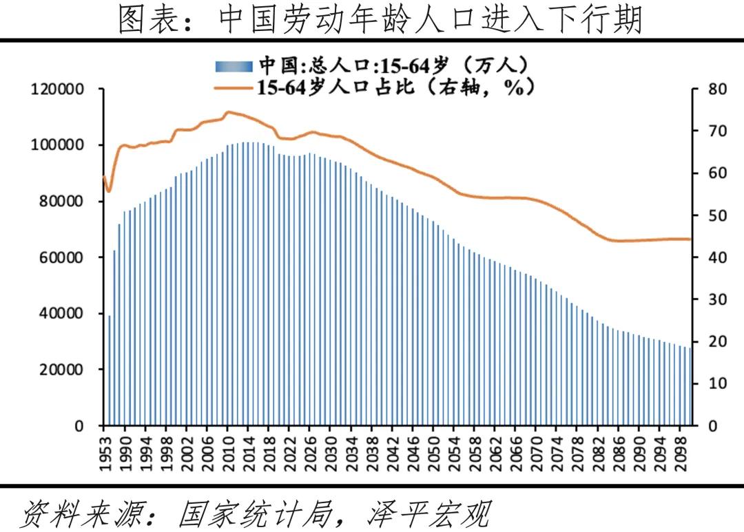 2024年中国六十岁以上人口有多少_全国60周岁及以上老年人口占比已超20%