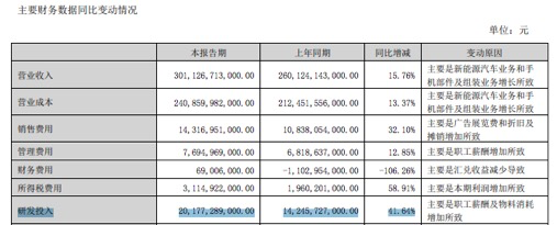 图片来源：公司公告