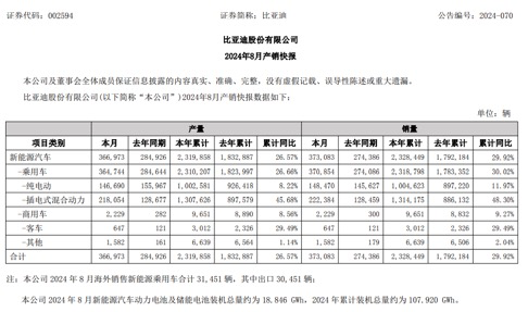 图片来源：公司公告