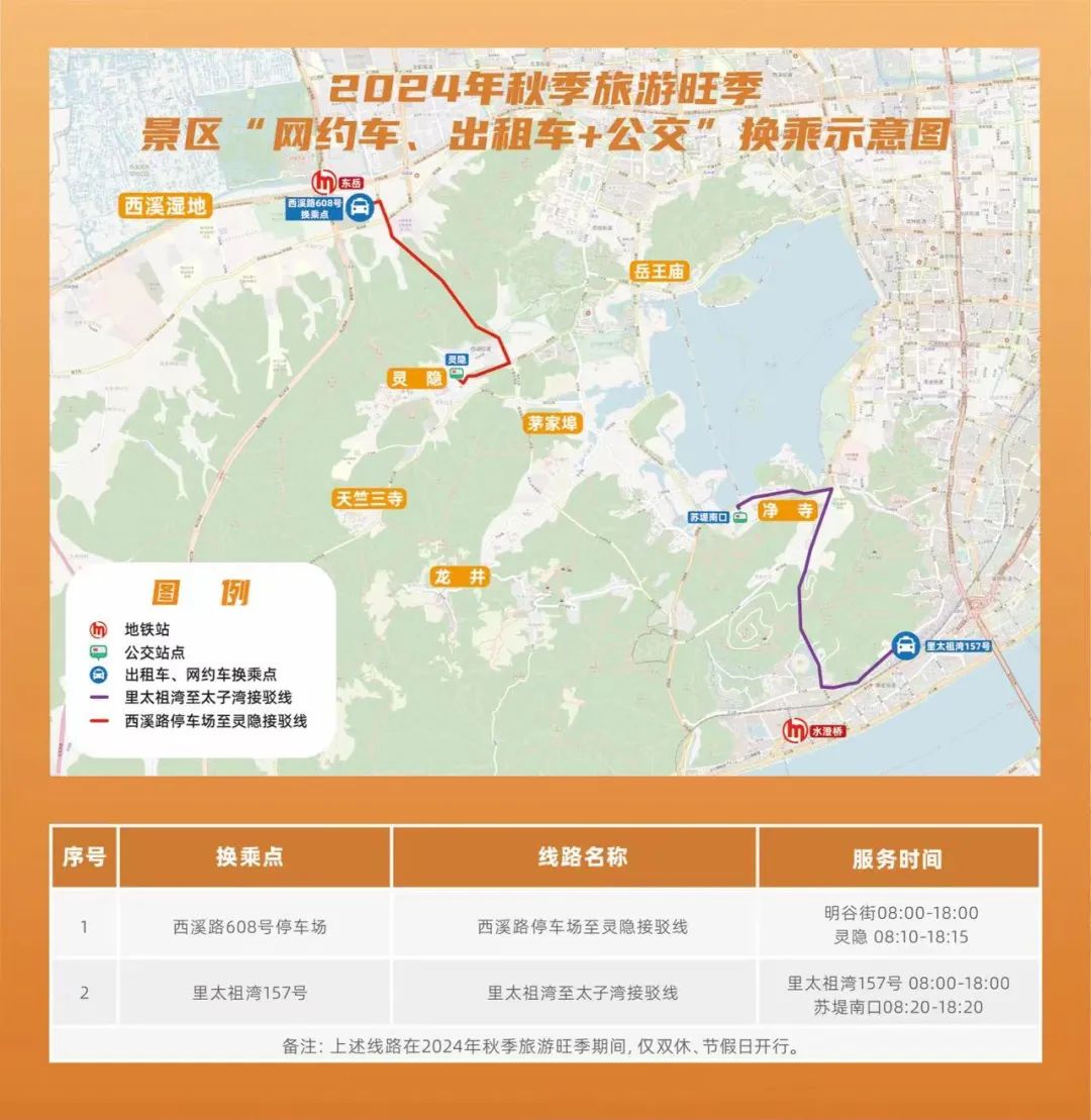 景区“网约车、出租车+公交”换乘示意图