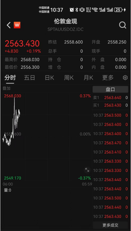 再創(chuàng)歷史新高！金價又漲了