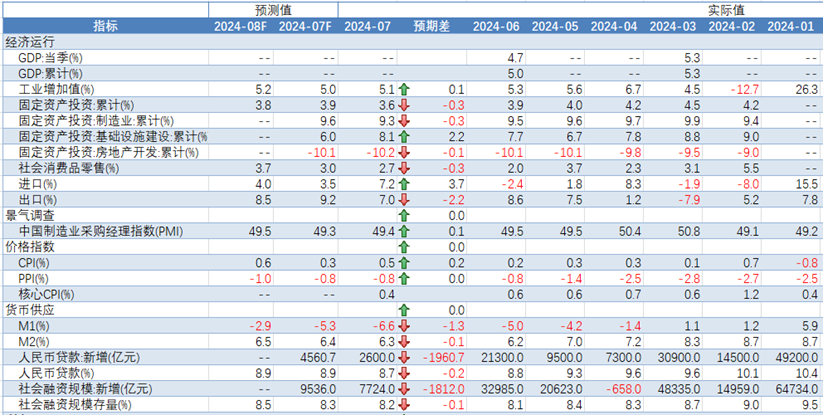 数据来源：wind，大成基金，2024-7