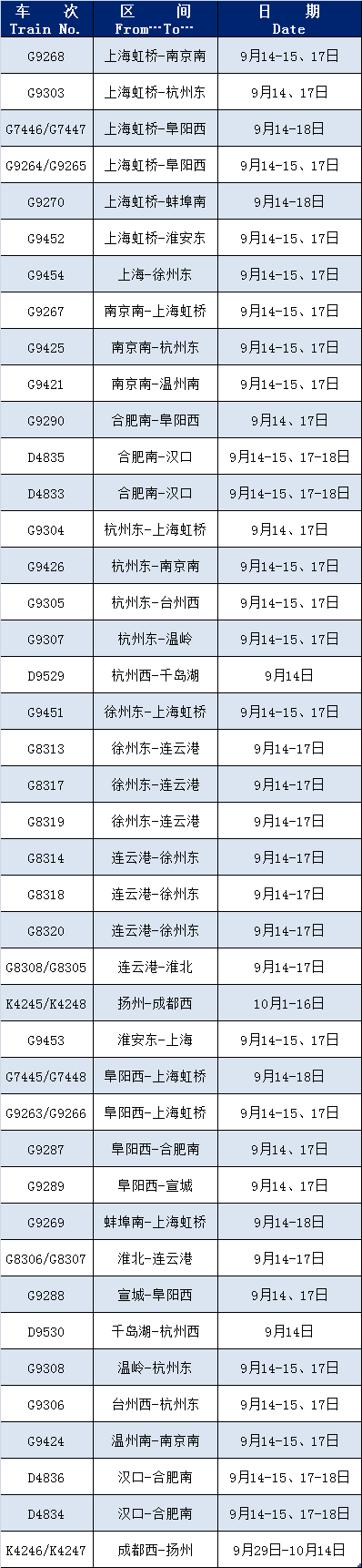 统计截止日：9月11日