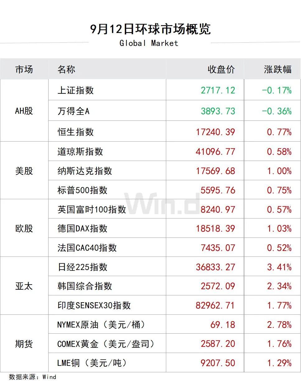 陆家嘴财经早餐2024年9月13日星期五