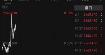 连创历史新高！黄金突破2560美元，美联储降息预期提振