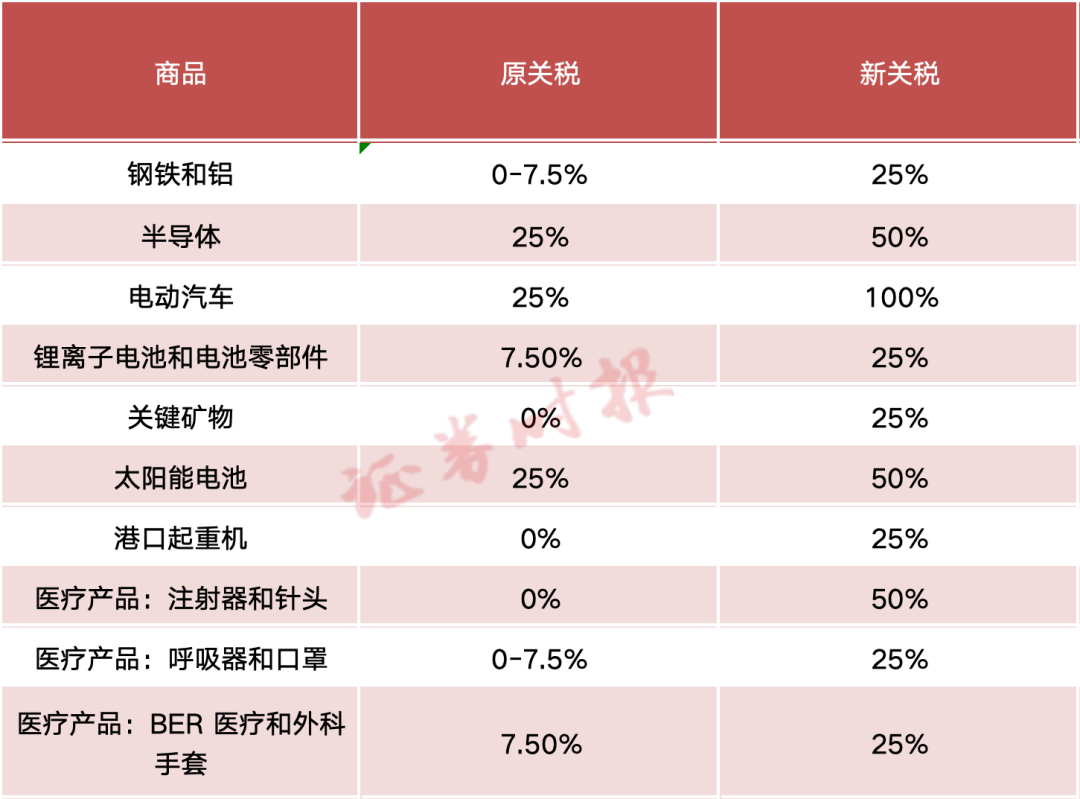 综合自央视新闻、此前报道等