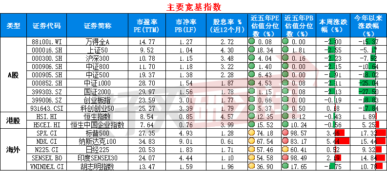 数据来源：wind；数据截止日：2024.9.13