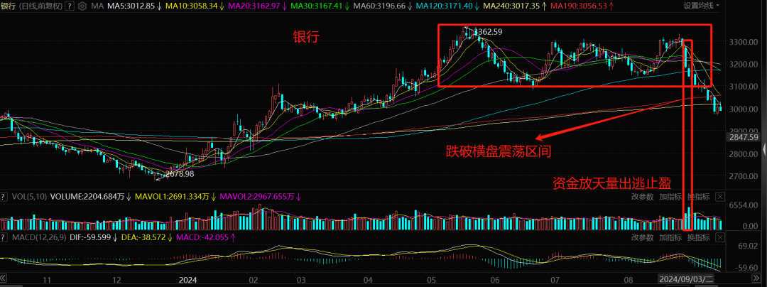 来源：wind，数据截止到2024/09/13