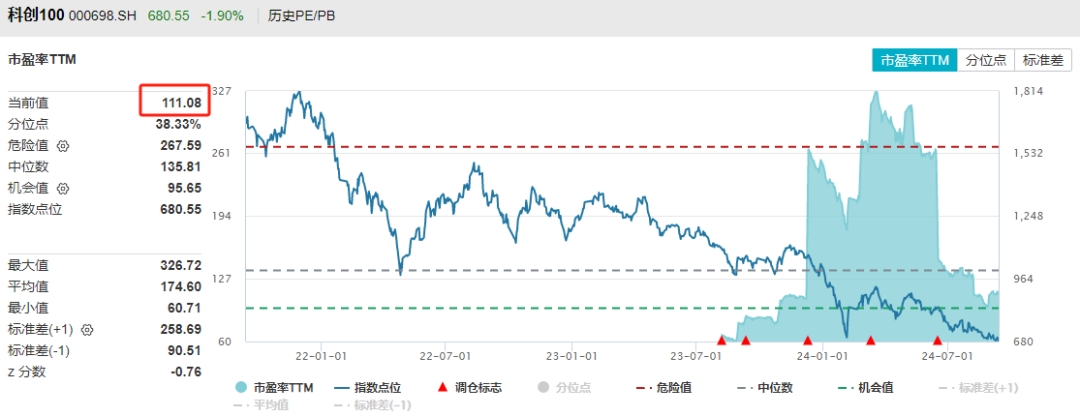 数据来源：wind，截止日期：2024年9月13日