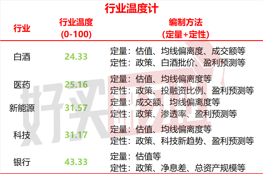 数据来源：Wind，截止2024.09.09-2024.09.13