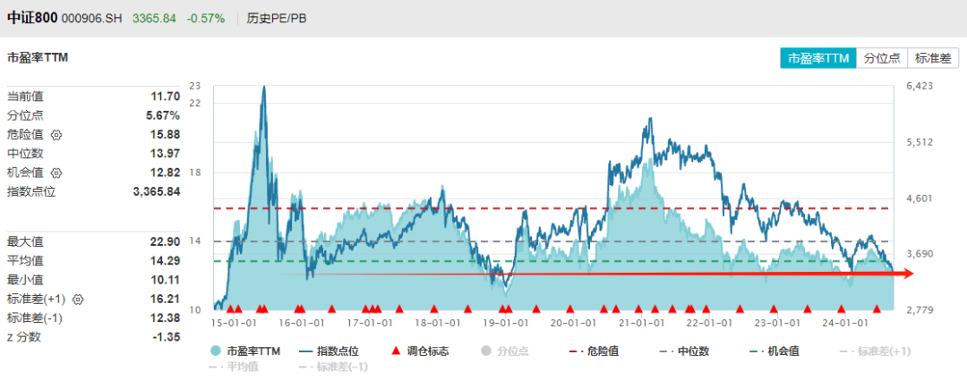 数据来源：wind，截止日期：2024年9月13日