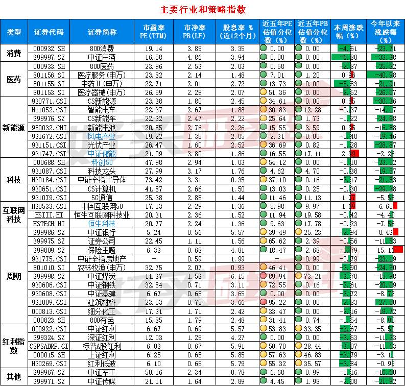 数据来源：wind；数据截止日：2024.9.13