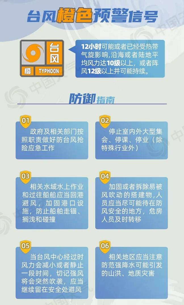 来源：中国新闻网综合中国新闻社、央视新闻、中国天气、宁波气象、上海发布、上海天气发布等