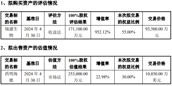 图片着手:海利生物要紧财富购买及要紧财富出售阐述书(草案)