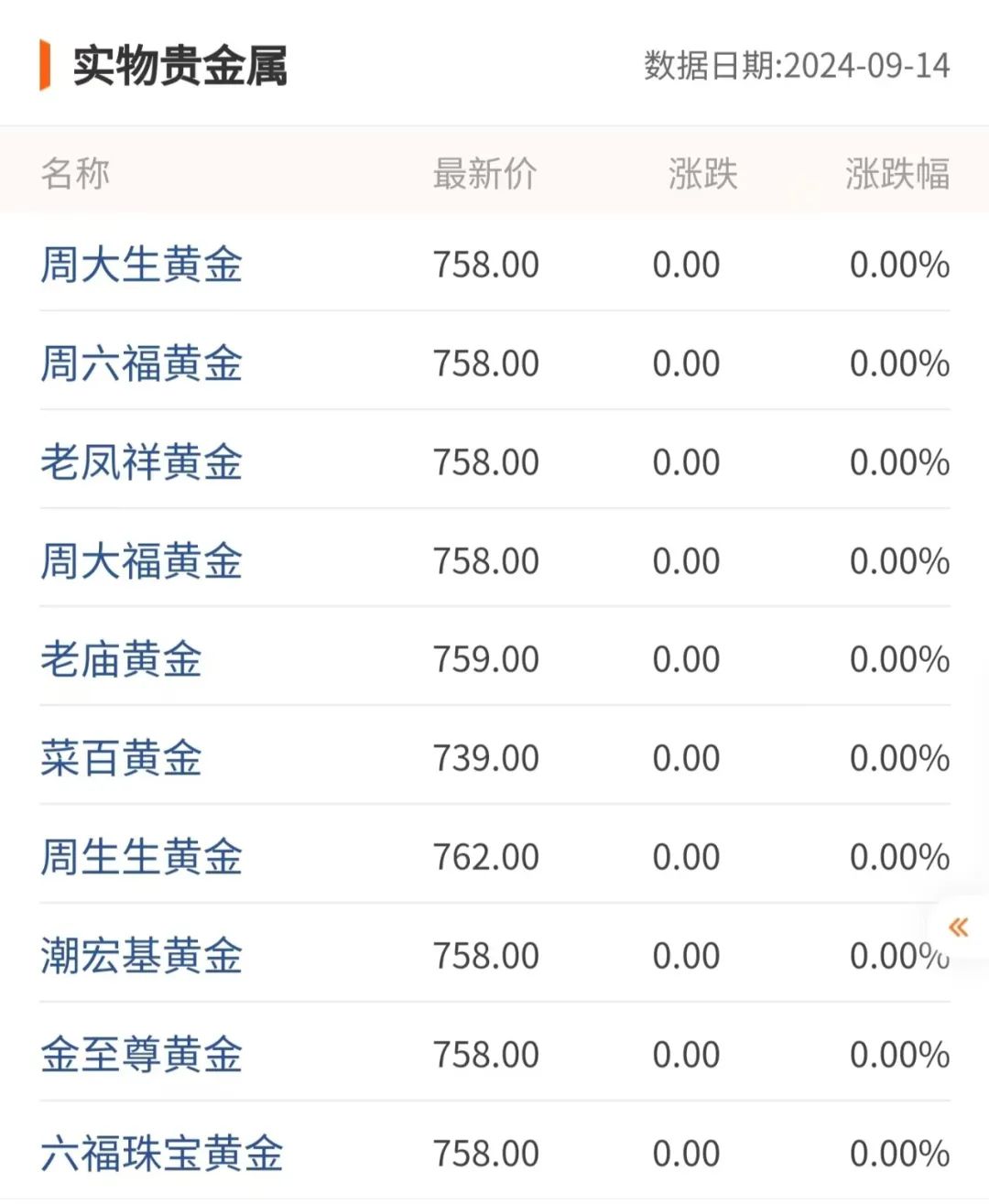 黄金价格再创新高！年内1克涨了110元