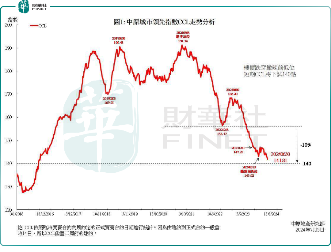 ▲图片来源:相聚公开渠说念