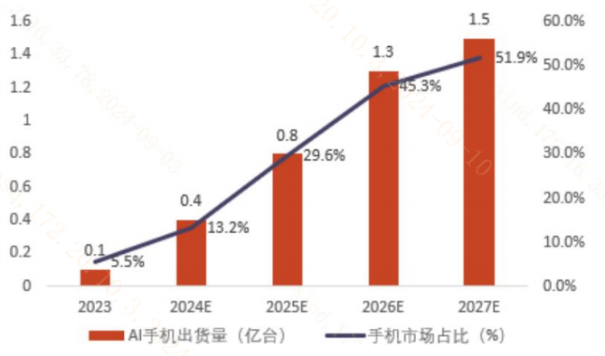 来源：光大证券