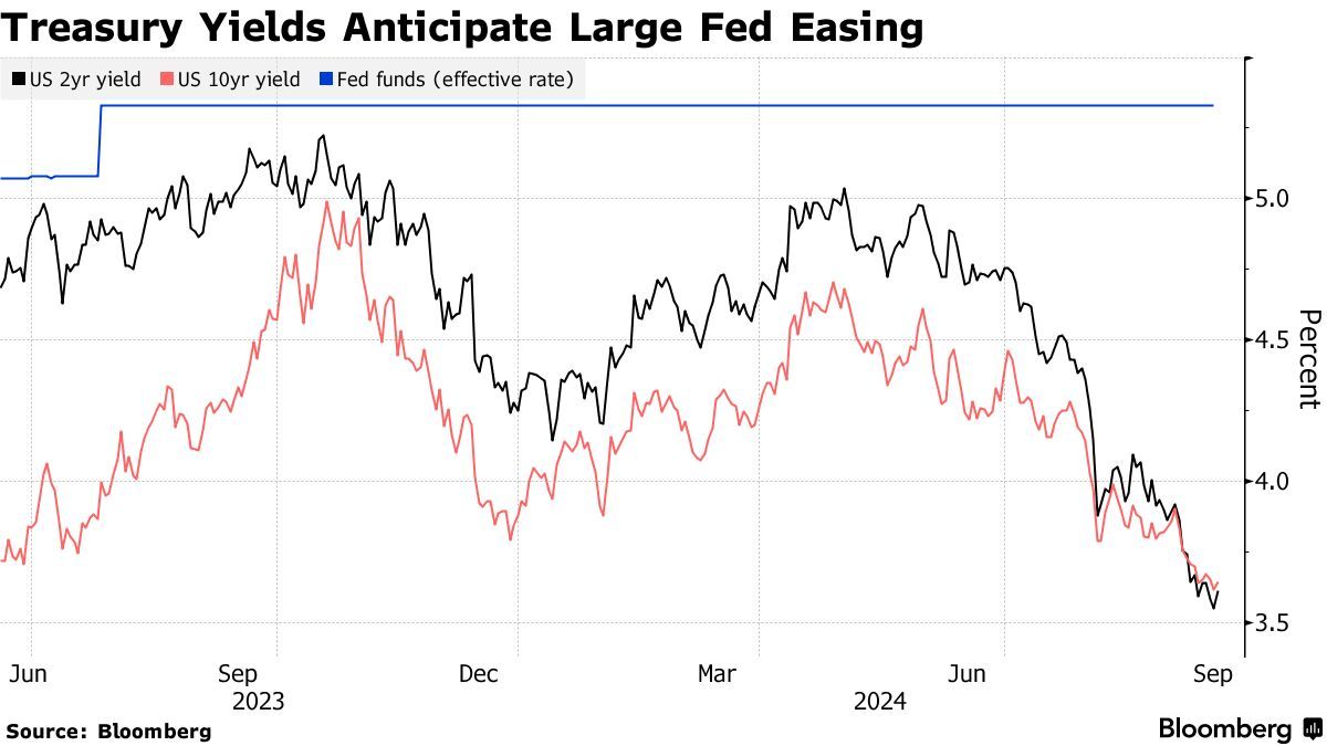 降息预期升温下美债连涨五月脆弱涨势将被美联储利率决议击碎?