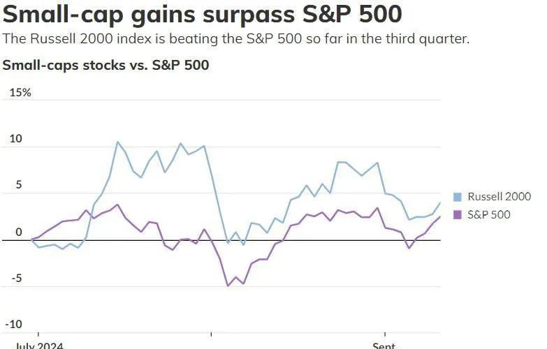 数据着手:FactSet