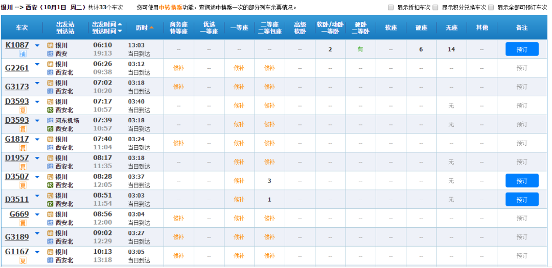 银川发往西安方向的列车客票紧俏。中国铁路12306官方购票平台截图