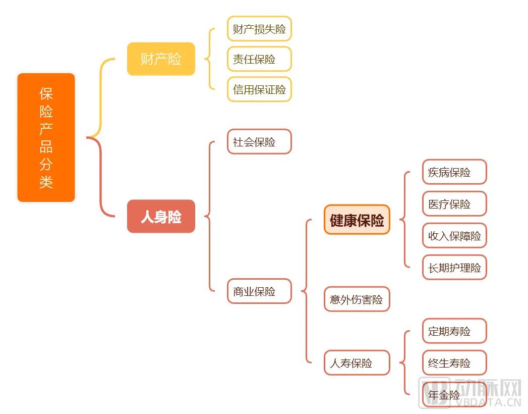 健康险独角兽冲击上市:年营收超20亿,近10家明星机构押注