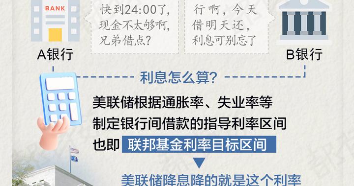 一图读懂|美联储降息，新一轮“美元潮汐”来了？
