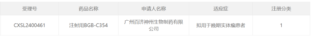 图片来源：CDE官网