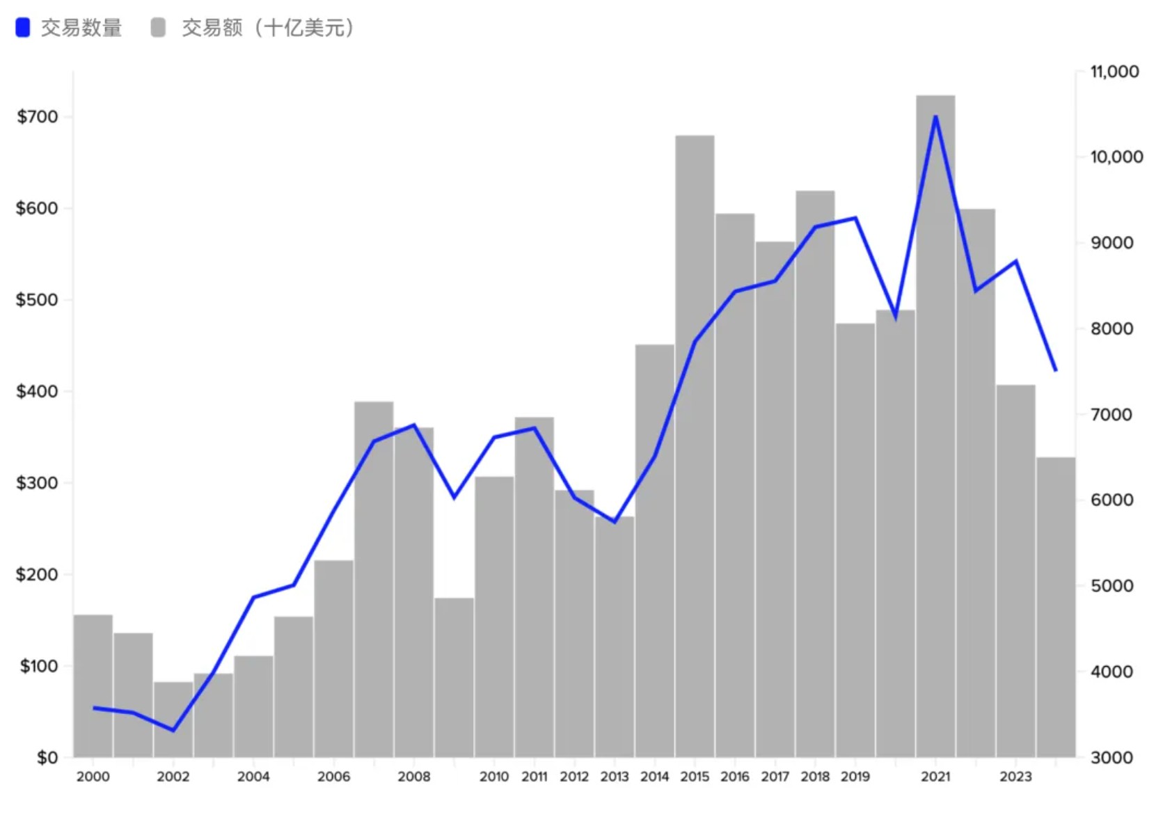 LSEG：前七月亚太地区并购金额仅2820亿美元创十多年来新低