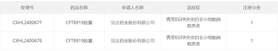 截图来源：CDE官网